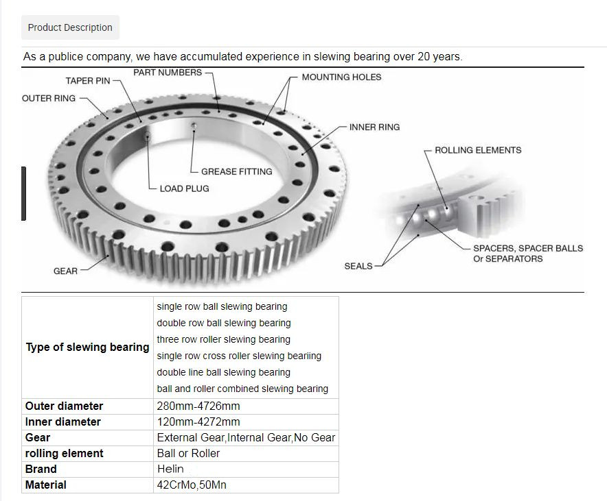 Purpose of slewing ring